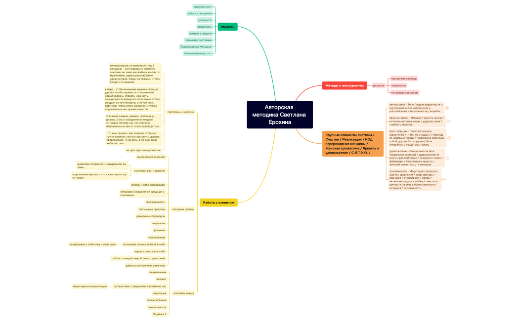Авторская методика Светлана Ерохина