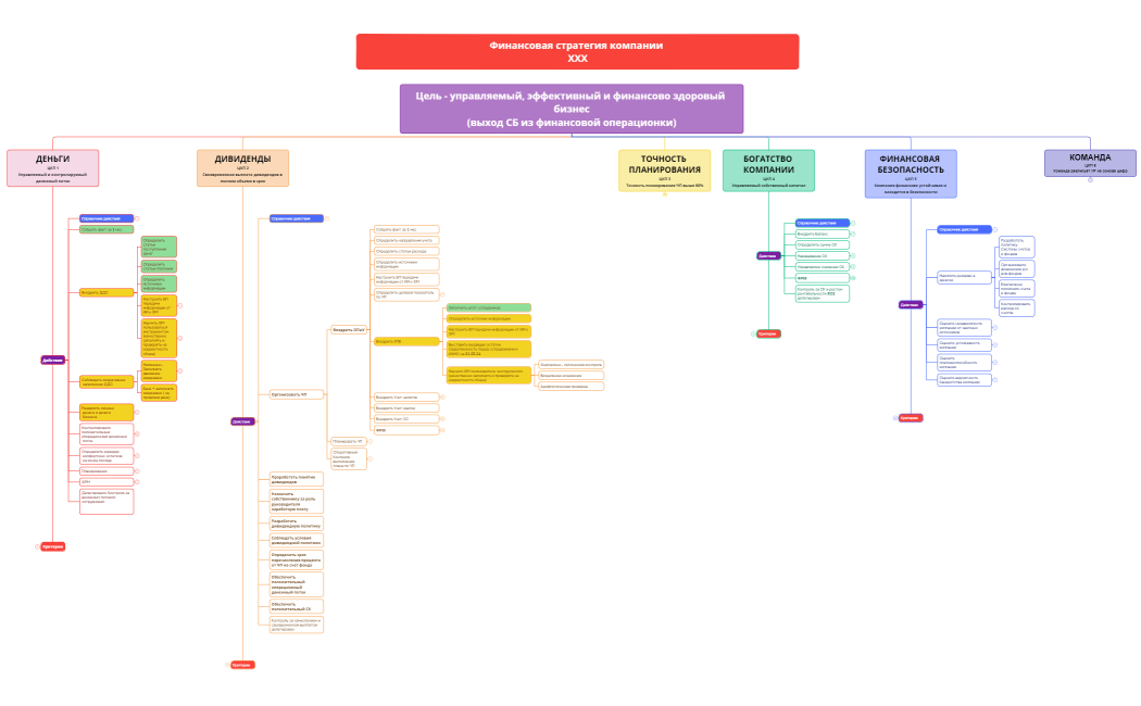Финстратегия Хубирьянц