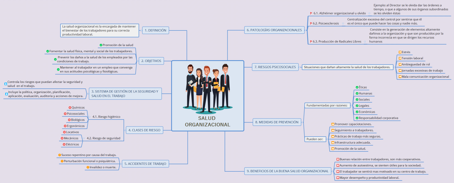 SALUD ORGANIZACIONAL