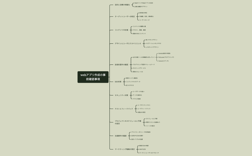 webアプリ作成の事前確認事項