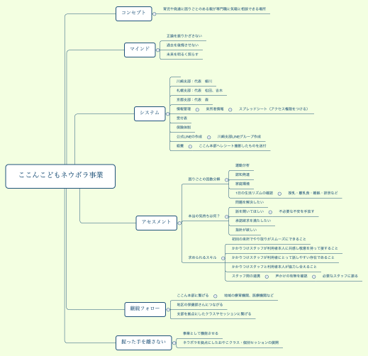 ここんこどもネウボラ事業