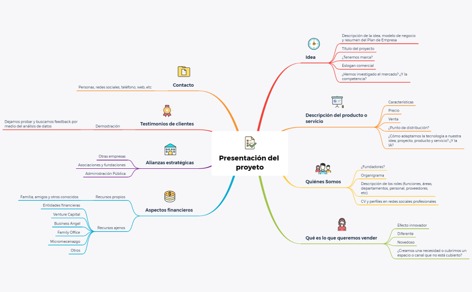 Presentación del proyeto