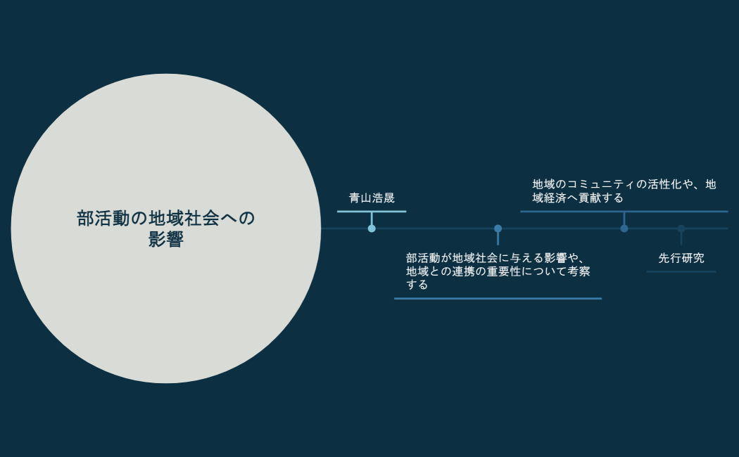 部活動の地域社会への影響