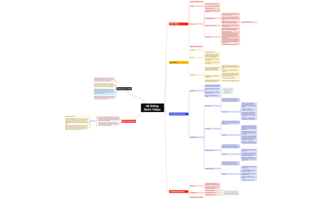 Hệ thống Short Video 