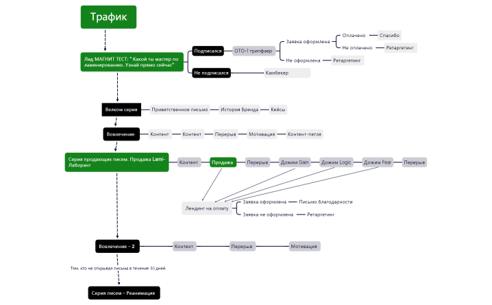 Без названия