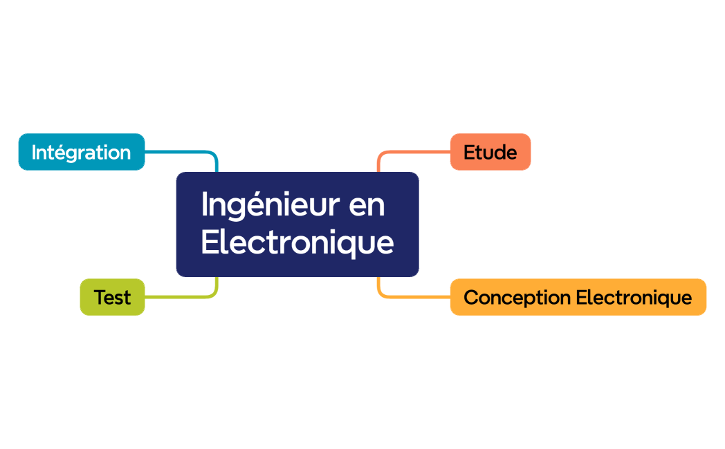 Ingénieur en Electronique