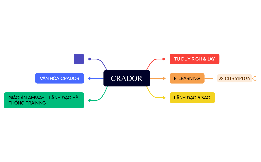 Business Knowledge_Huyền Trâm