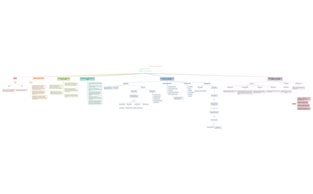Educación para la salud