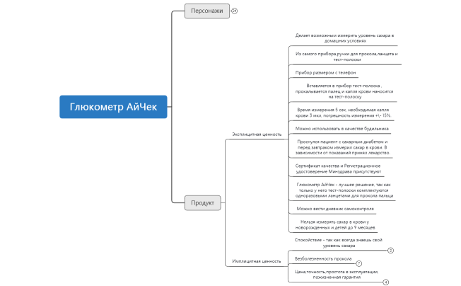 Глюкометр АйЧек