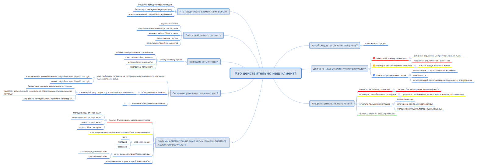 Карта по определению подходящего сегмента