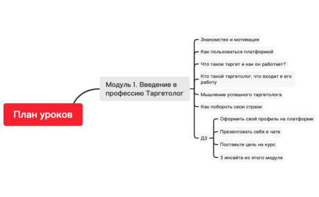 Для Ромы