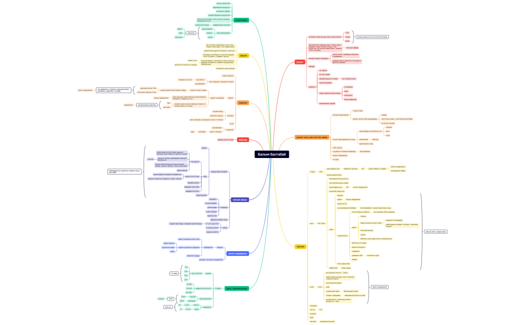 Балқия Балтабай