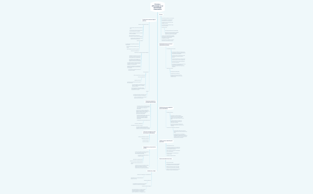Errores y dificultades en el aprendizaje matemático
