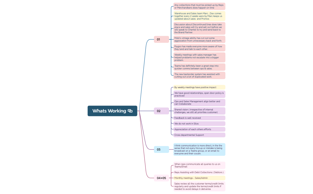 Sales vs. Ops - Whats Working vs. whats not working
