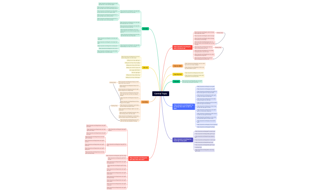 Internal-link-qua-viet
