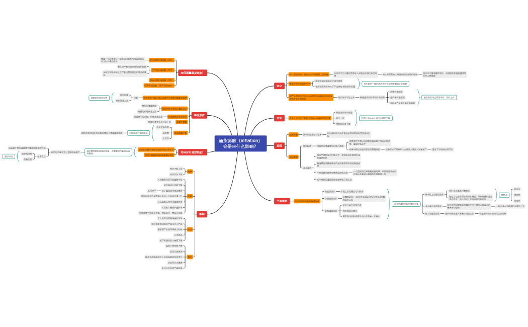 为什么会通货膨胀？