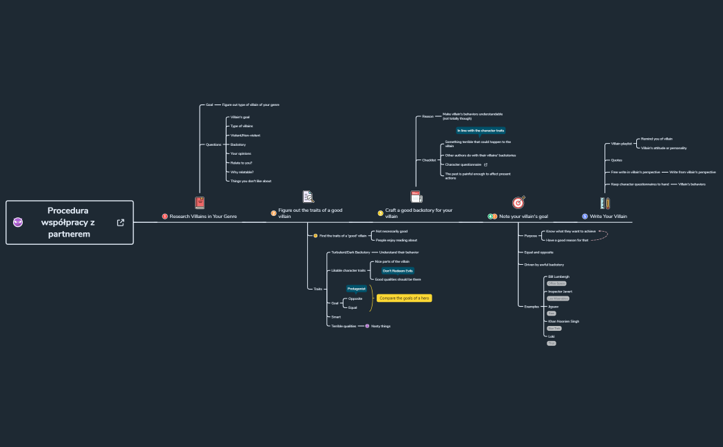 Procedura współpracy z partnerem