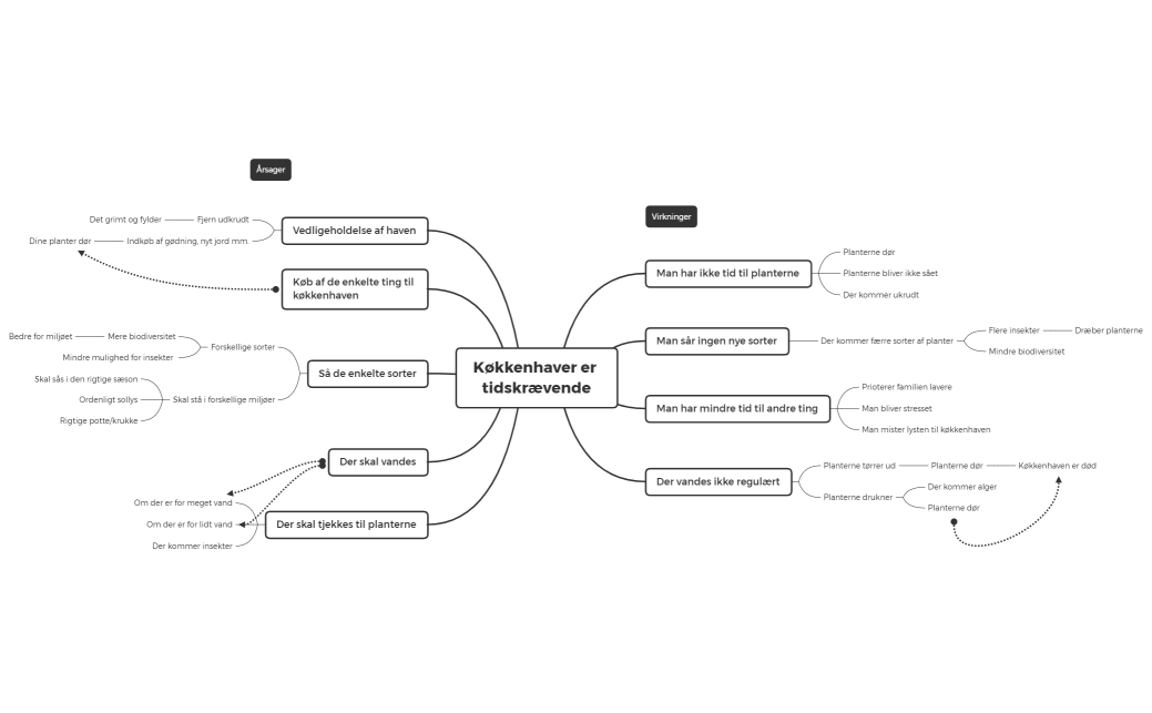Køkkenhaver er tidskrævende