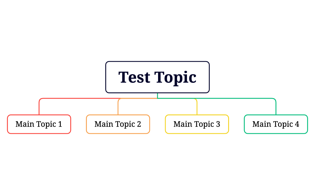 Test Topic
