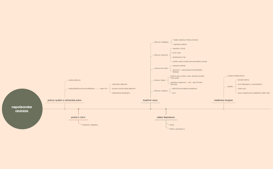 francúzska revolúcia  