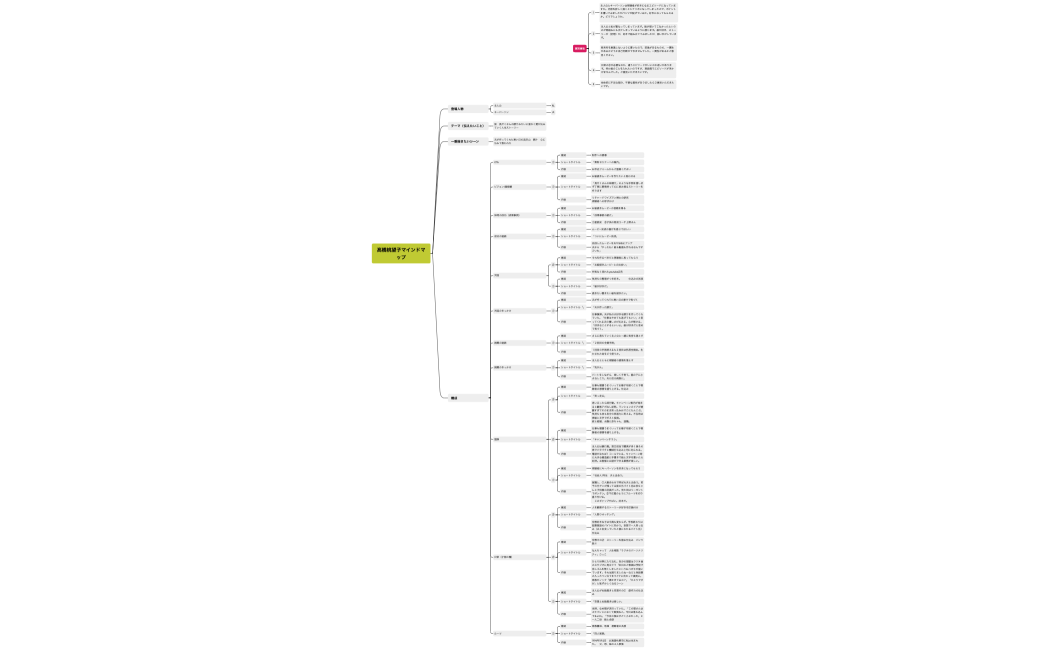 髙橋桃望子マインドマップ