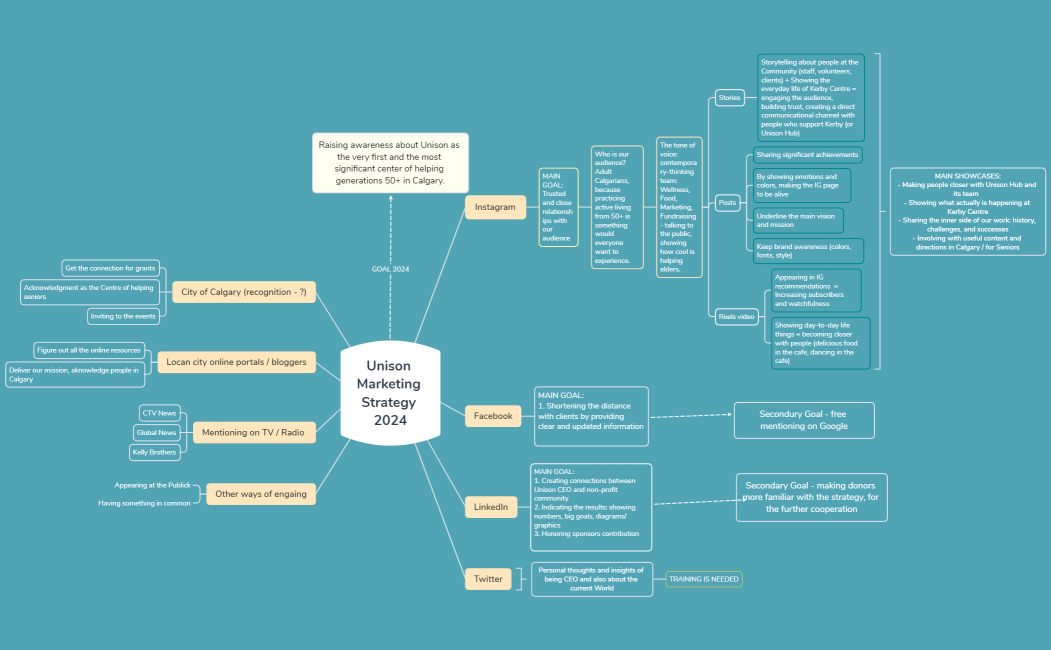 Unison Marketing Strategy 2024