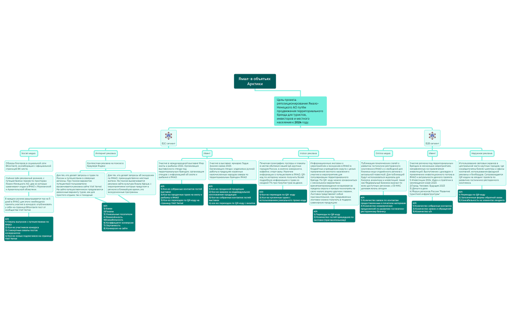 Ямал- в объятьях Арктики