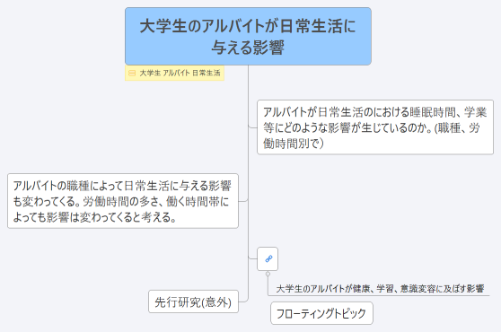 大学生のアルバイトが日常生活に与える影響