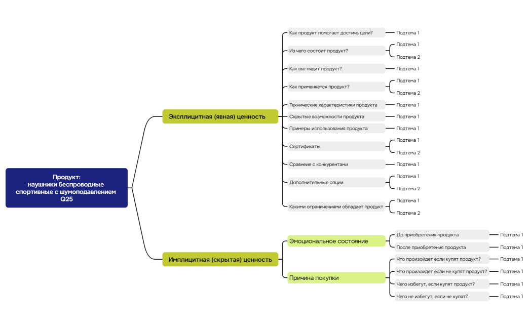 Логическая карта