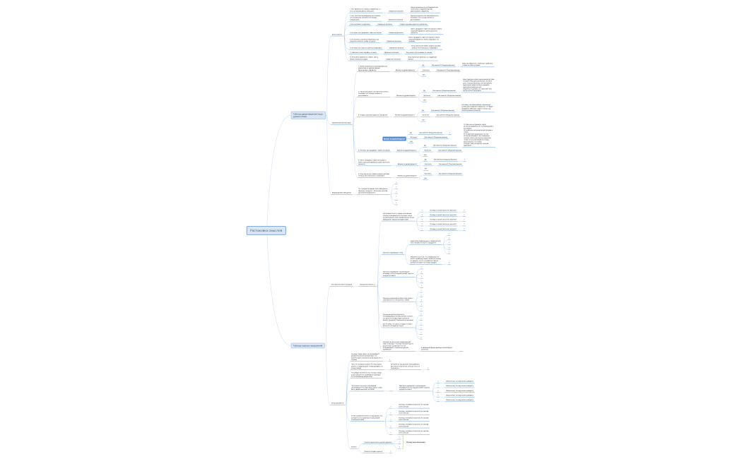 Распаковка смыслов ца бедные фотографы