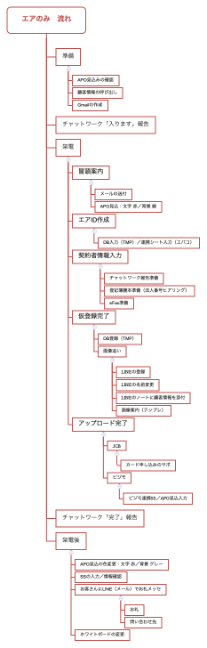 エアのみ　流れ