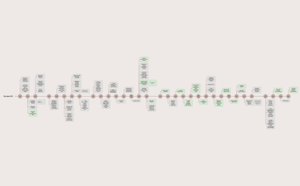 Europa XIX .xmind