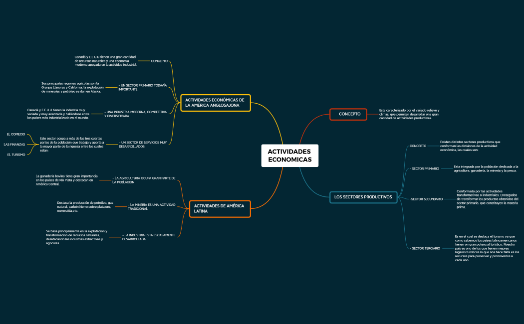 ACTIVIDADES ECONOMICAS