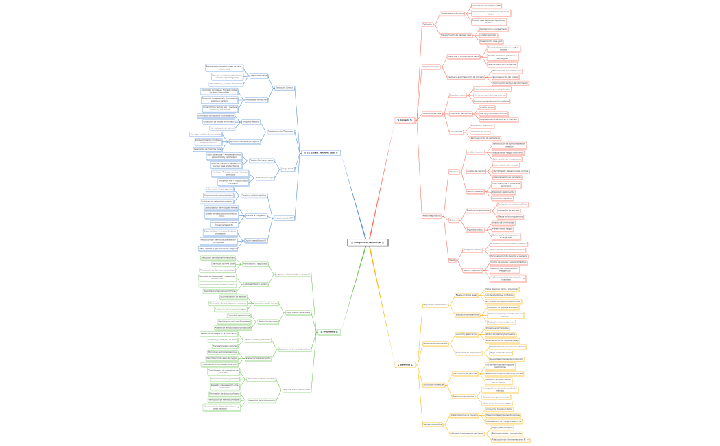 Inteligencia de Negocios BI