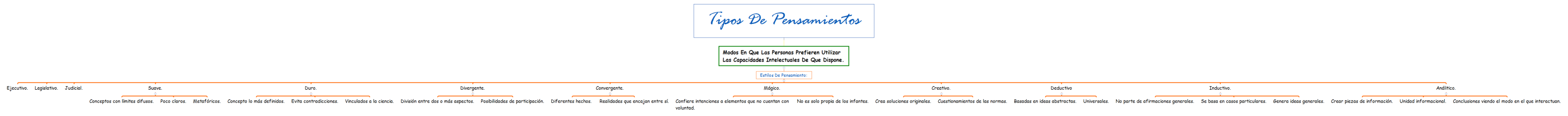 Tipos de Pensamientos