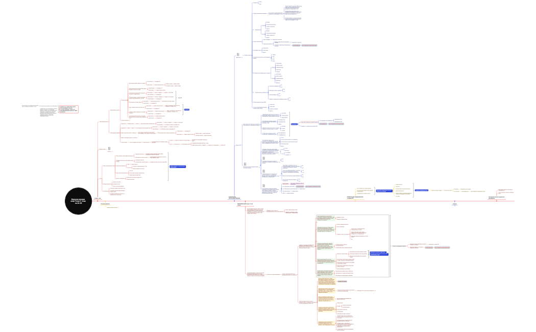 Воронка продаж 24-25