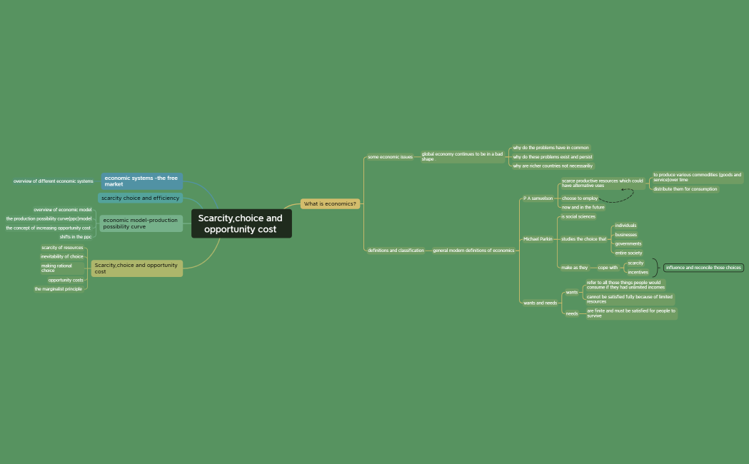 Scarcity,choice and opportunity cost 