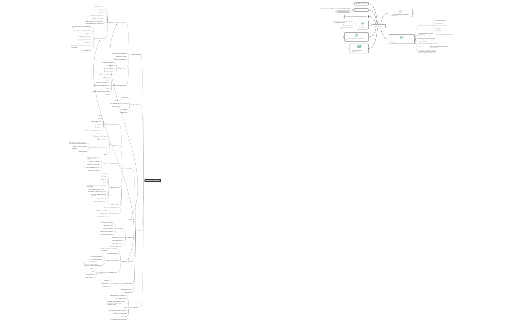 Цифровой маркетинг