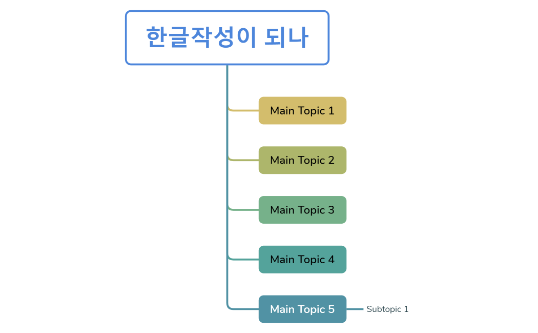 한글작성이 되나