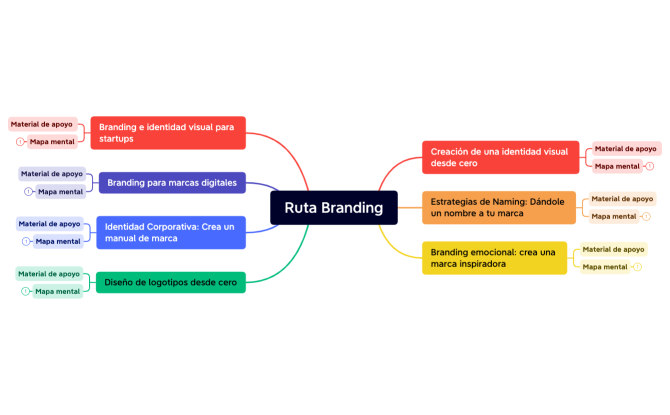Ruta Branding