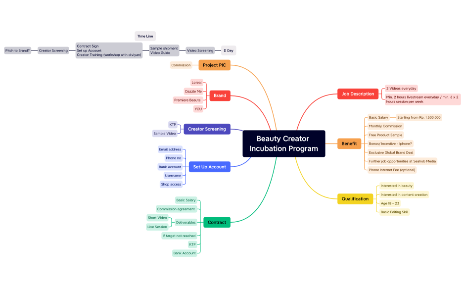 Beauty Creator Incubation Program