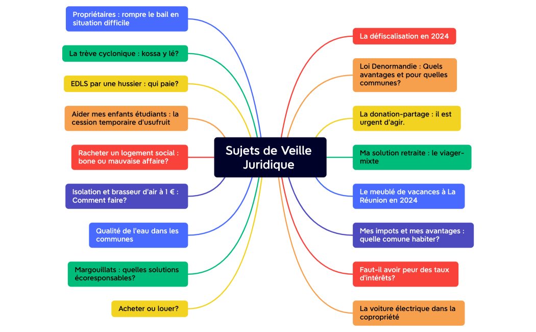 Sujets de Veille Juridique 