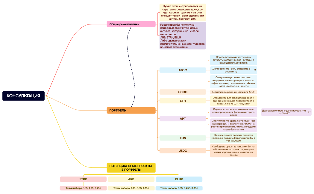 КОНСУЛЬТАЦИЯ Mental