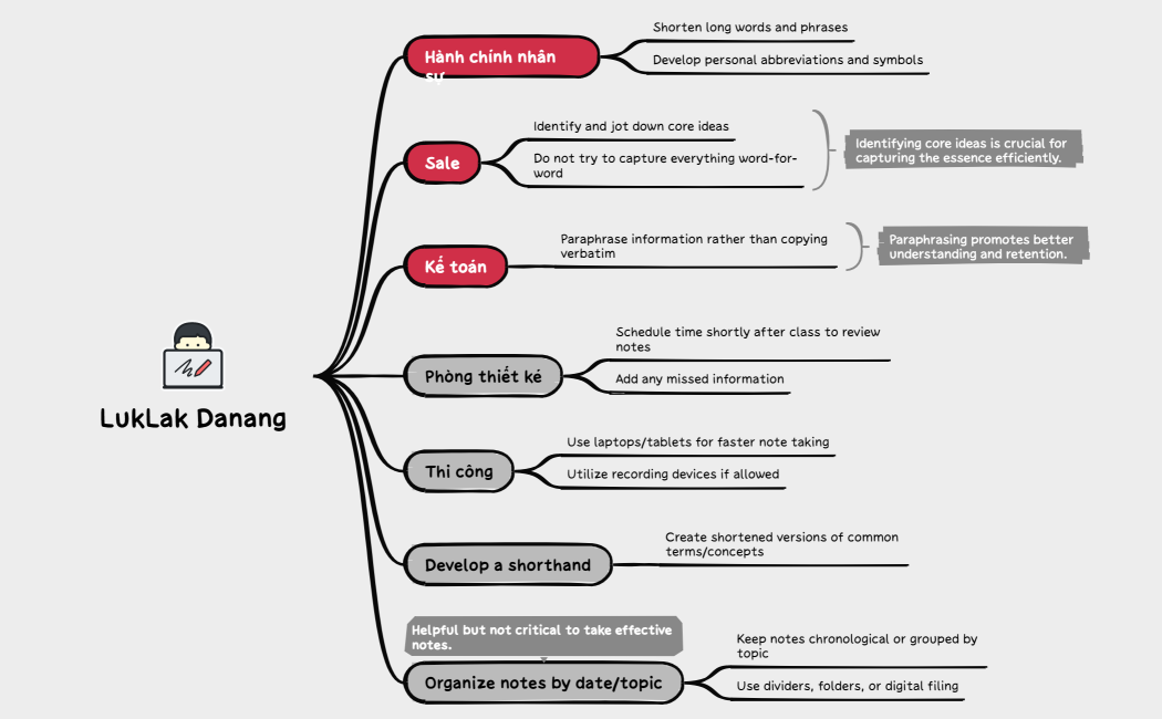 How to Take Note Efficiency