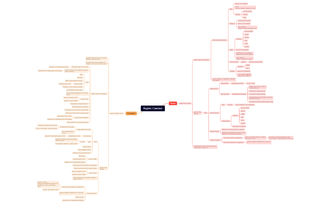 Яндекс.Самокат