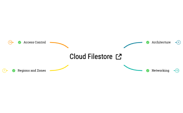 Cloud Filestore