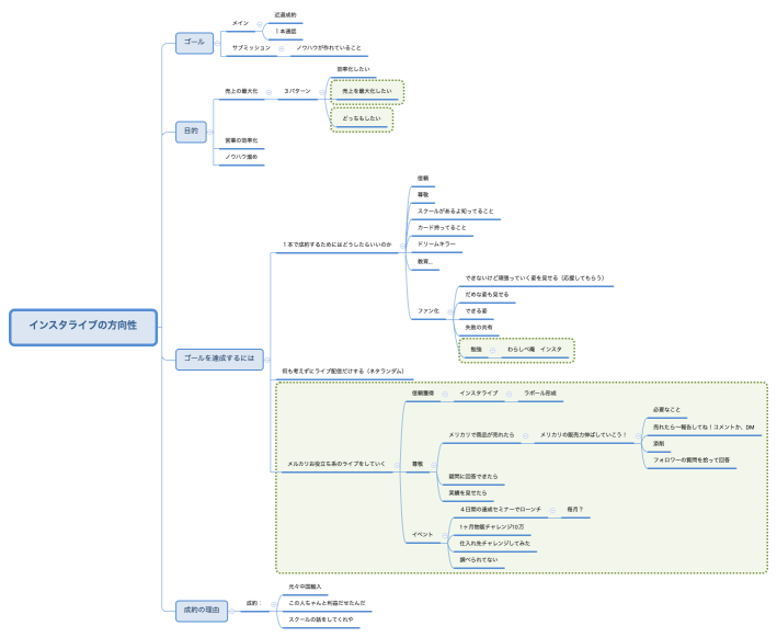 インスタライブの方向性