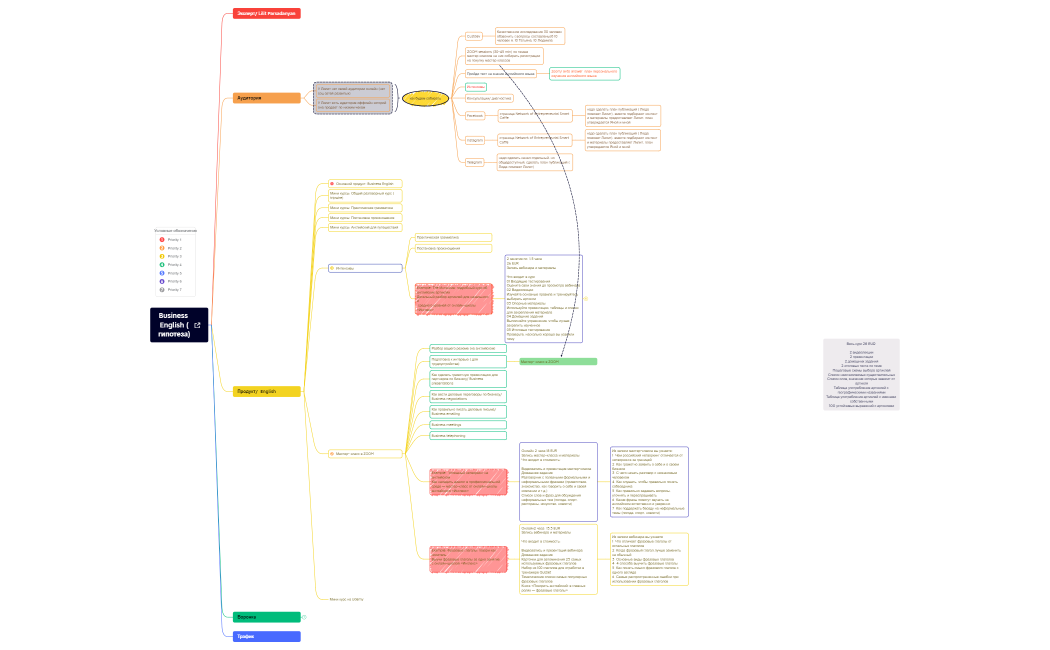 Business English (гипотеза)08_08_22