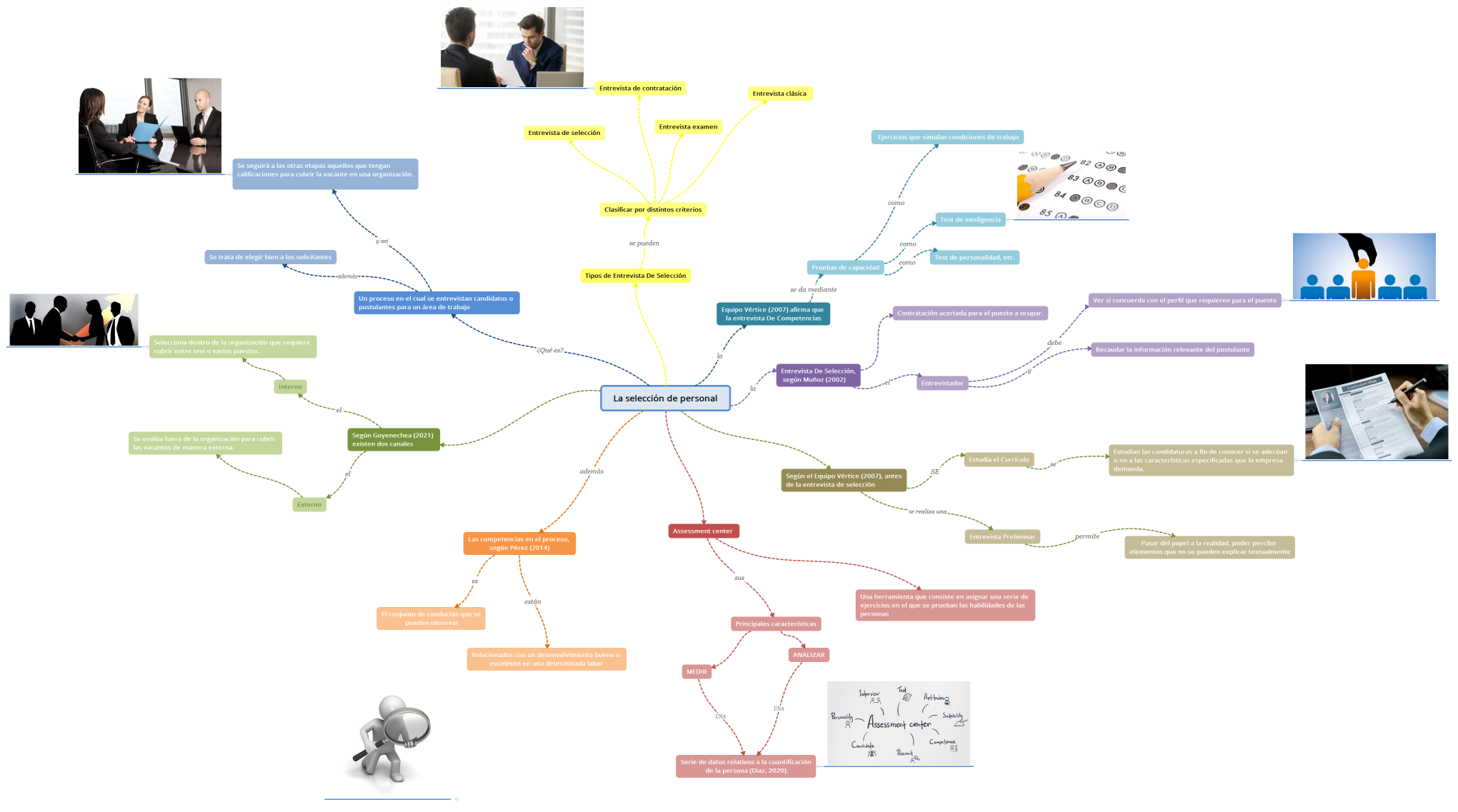 La selección de personal
