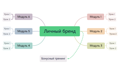 Личный бренд